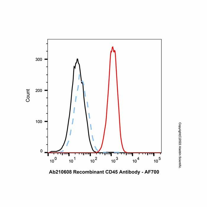 AF700 Antibody Labeling Kit