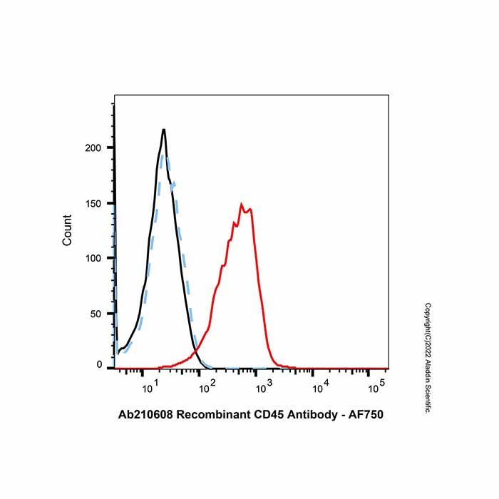 AF750 Antibody Labeling Kit