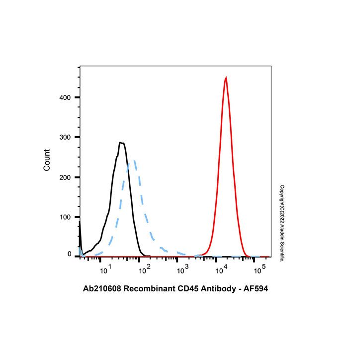 AF594 Antibody Labeling Kit (1mg)