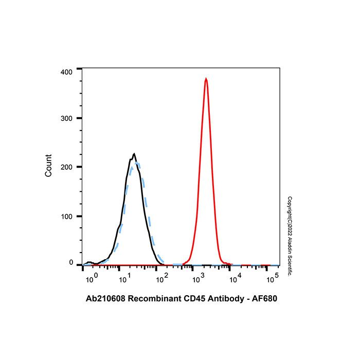 AF680 Antibody Labeling Kit (1mg)