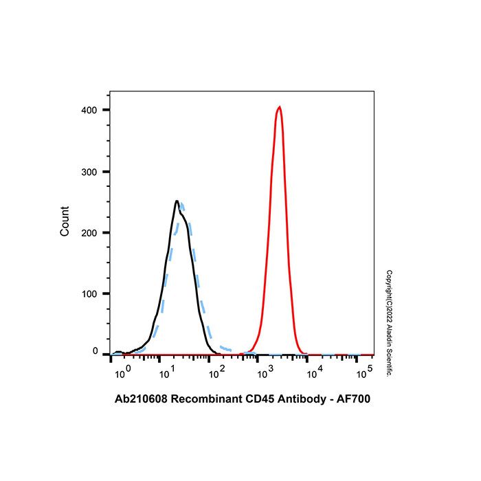 AF700 Antibody Labeling Kit (1mg)