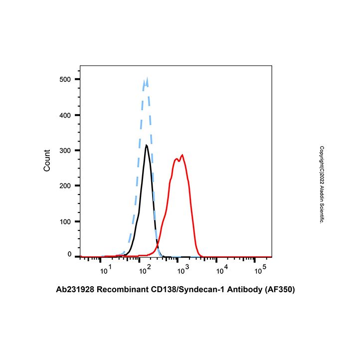 LumiDye™ AF350 NHS Ester - BioReagent,≥90%(HPLC) CAS No(200554-19-4) by Aladdin Scientific
