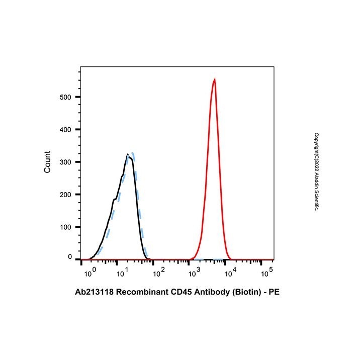 LumiDye™ Streptavidin Azide (N₃-SA) - BioReagent  A1510946 by Aladdin Scientific