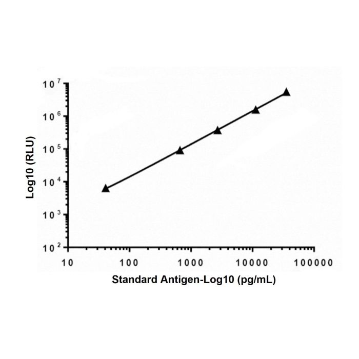 Recombinant Troponin I/TNNI3 Antibody - Primary antibody   by Aladdin Scientific