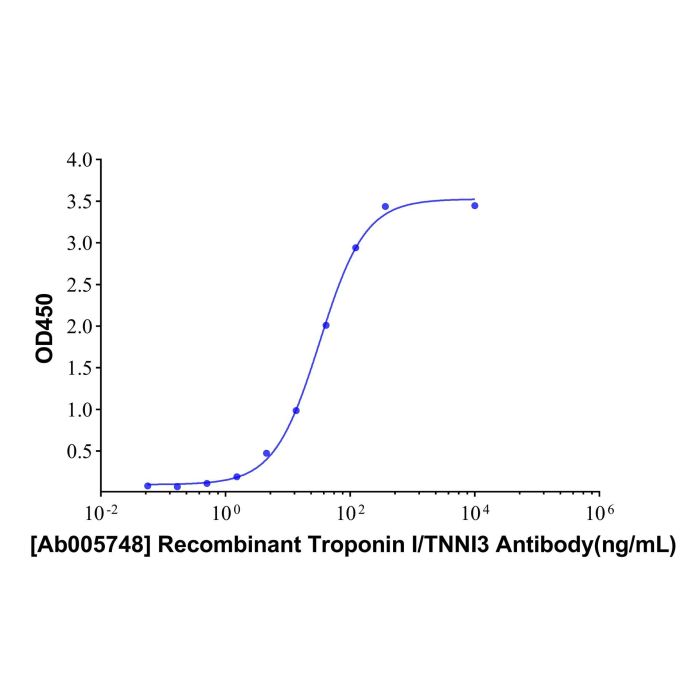 Recombinant Troponin I/TNNI3 Antibody - Primary antibody   by Aladdin Scientific