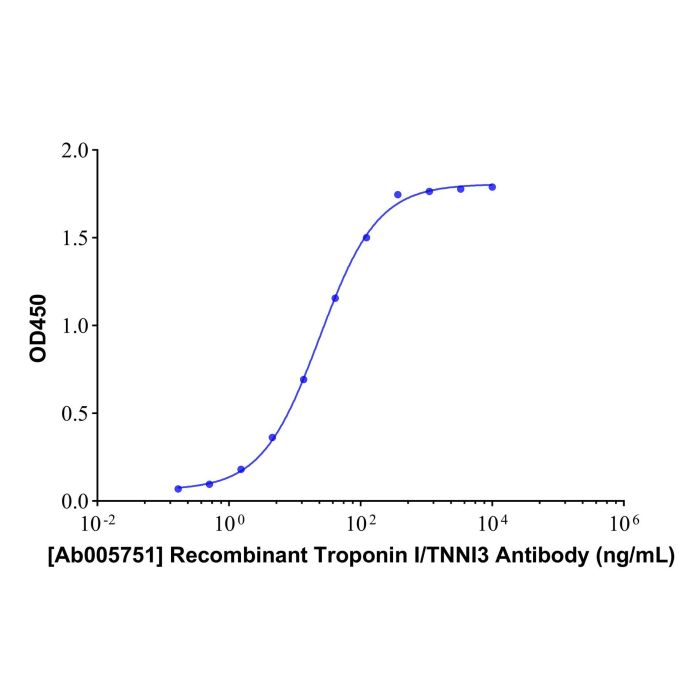 Recombinant Troponin I/TNNI3 Antibody - Primary antibody   by Aladdin Scientific