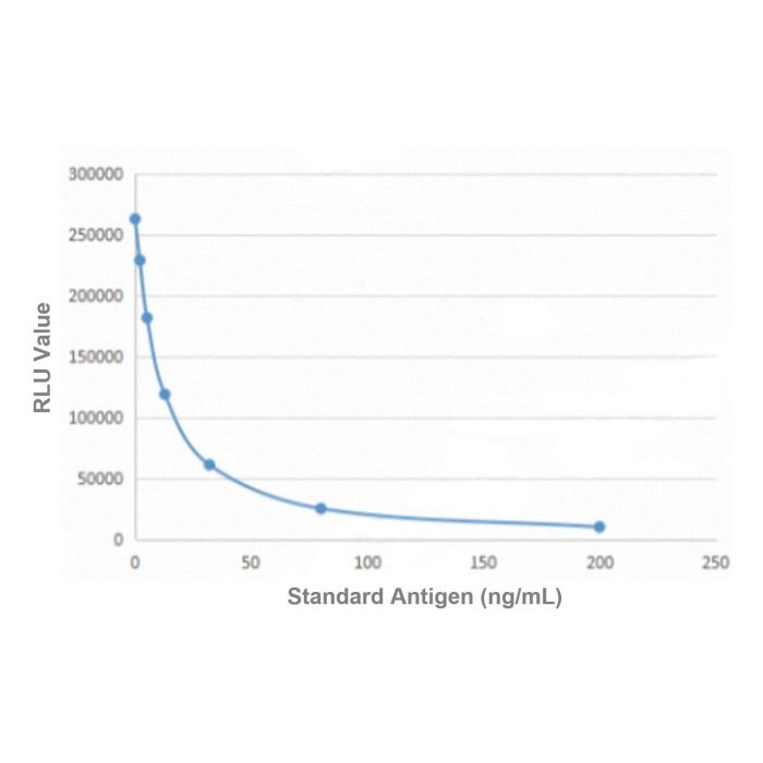 Recombinant Vitamin D Antibody -    by Aladdin Scientific