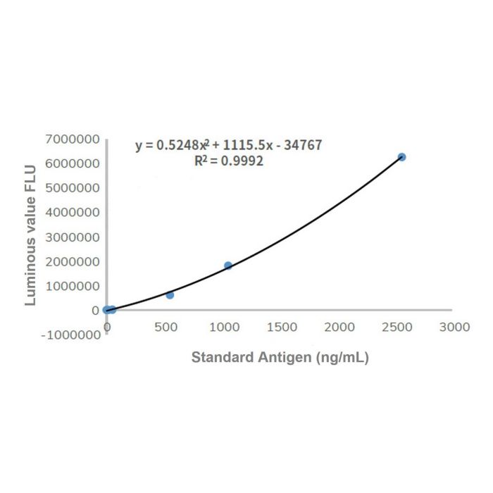 Recombinant Myoglobin Antibody - Primary antibody   by Aladdin Scientific
