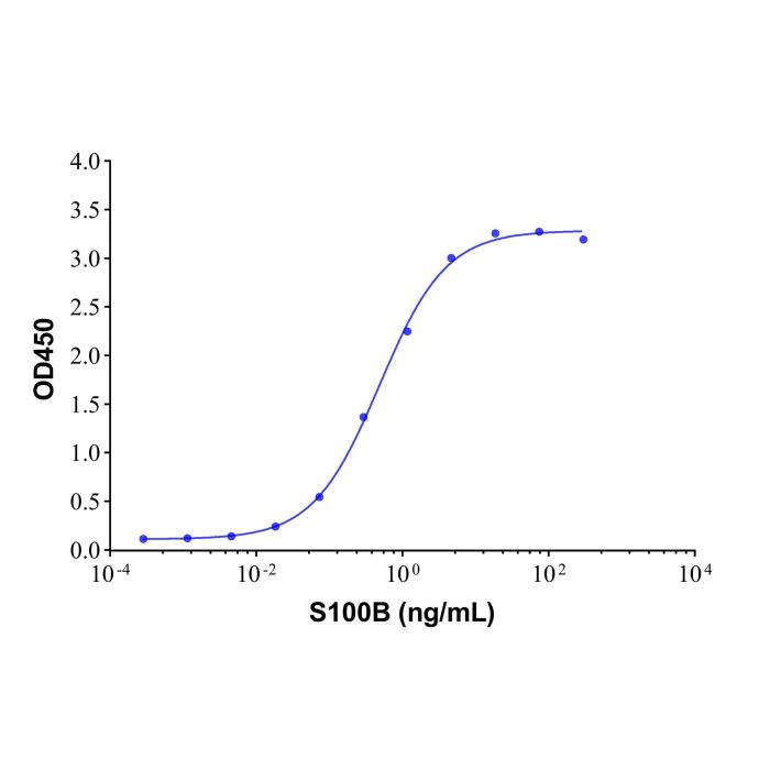 S100B Mouse mAb -    by Aladdin Scientific