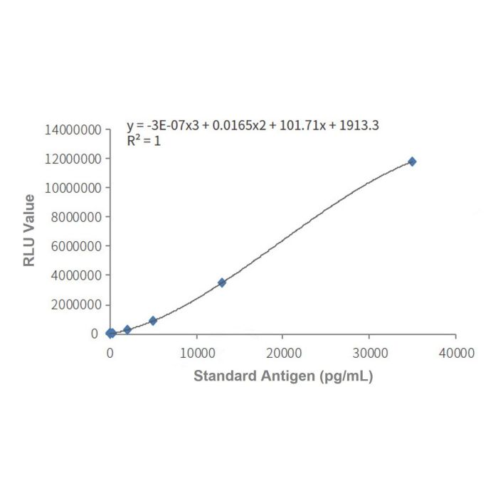 Recombinant NT-proBNP Antibody - Primary antibody   by Aladdin Scientific