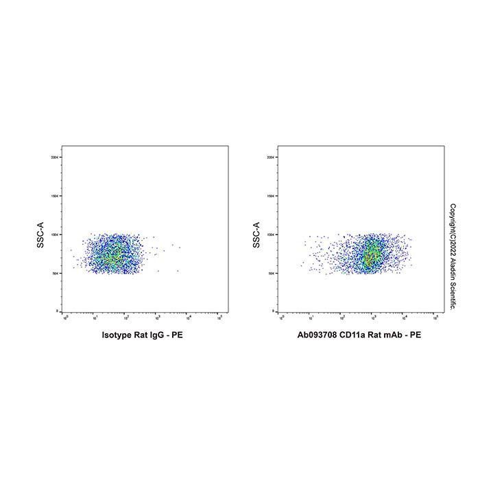 CD11a Rat mAb - by Aladdin Scientific