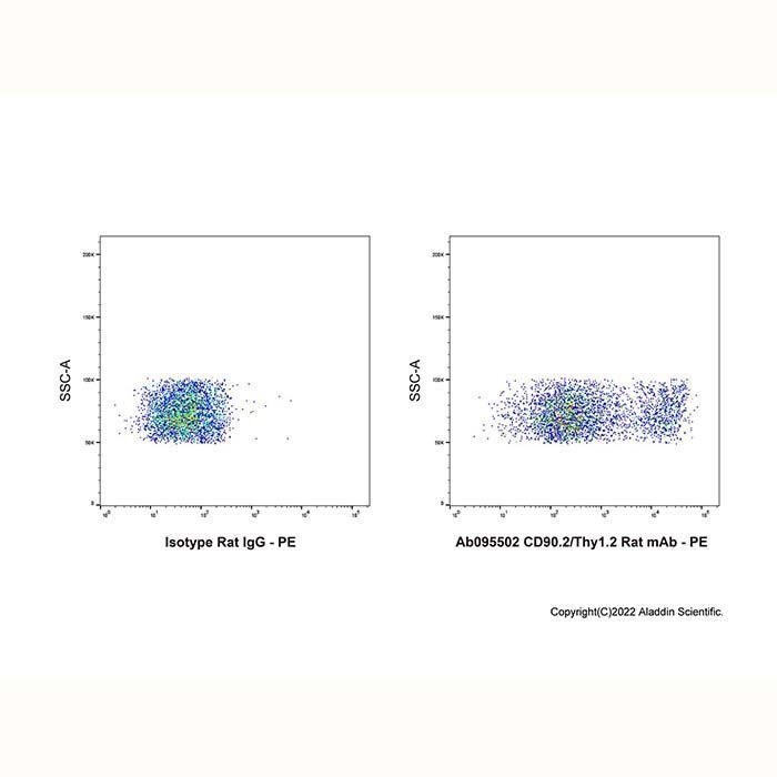 CD90.2/Thy1.2 Rat mAb - by Aladdin Scientific