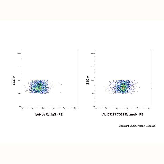 CD54 Rat mAb -    by Aladdin Scientific