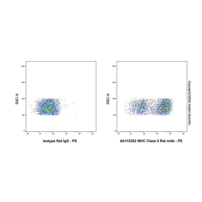 MHC Class II Rat mAb -    by Aladdin Scientific