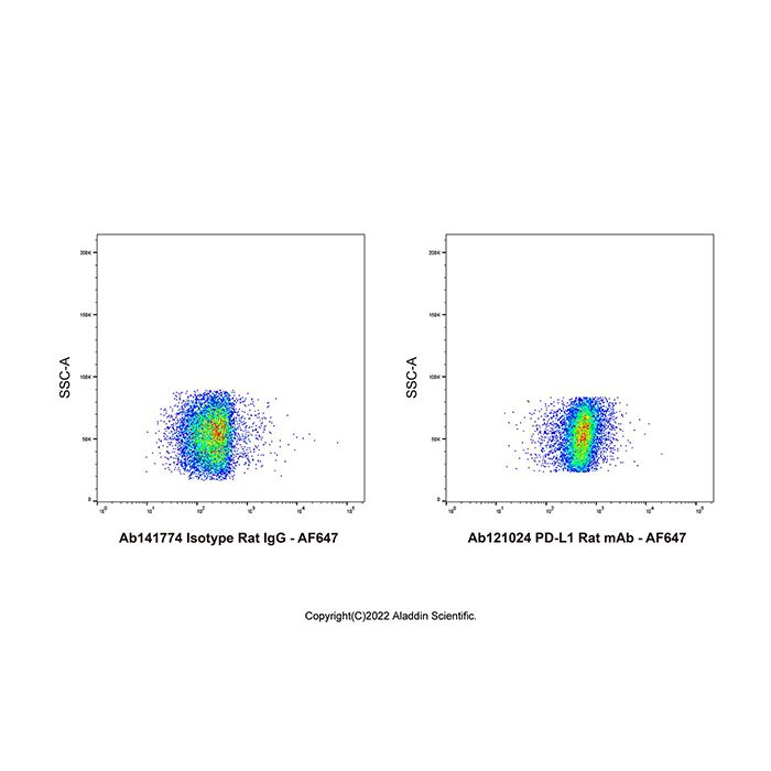 PD-L1 Rat mAb -    by Aladdin Scientific