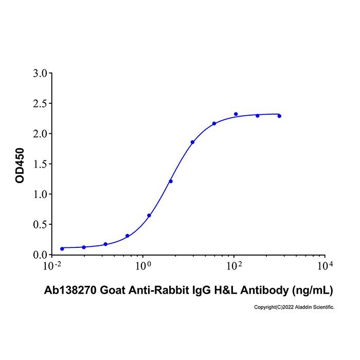 Goat Anti-Rabbit IgG H&L Antibody -    by Aladdin Scientific