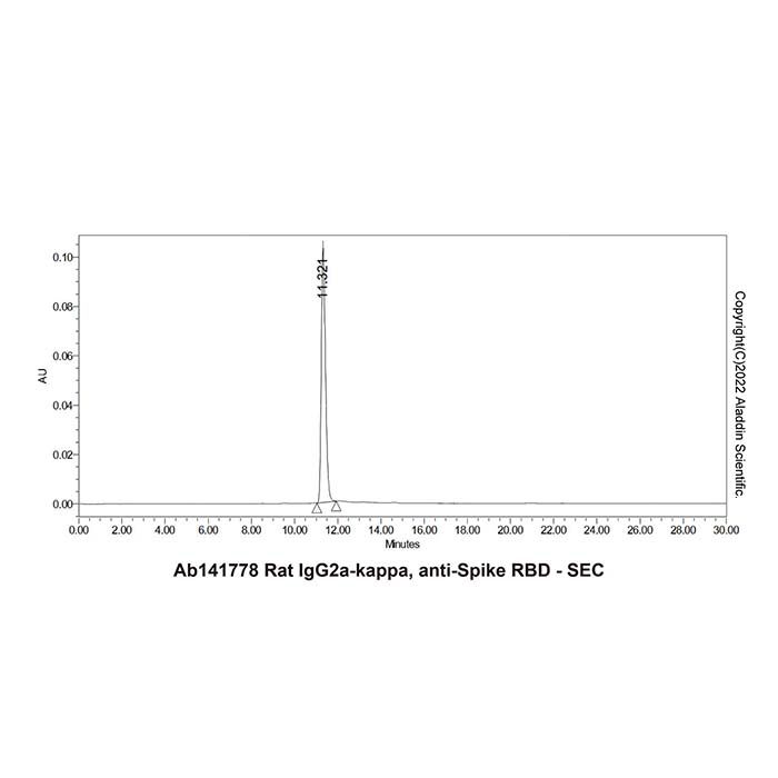 Capa IgG2a de rata, anti-pico RBD -    by Aladdin Scientific