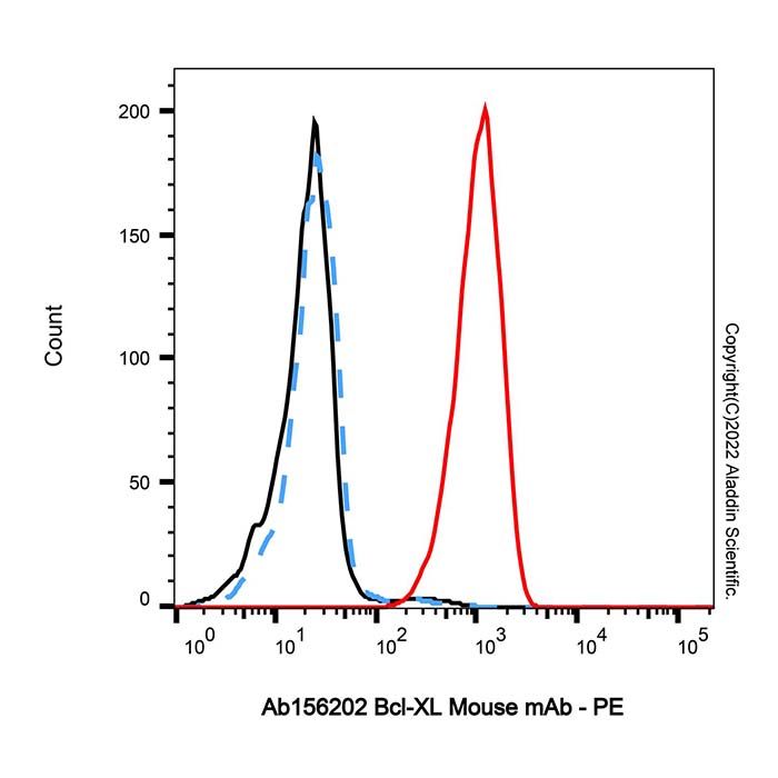 Bcl-XL Mouse mAb - by Aladdin Scientific