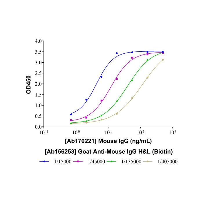 Goat Anti-Mouse IgG H&L (Biotin) - by Aladdin Scientific