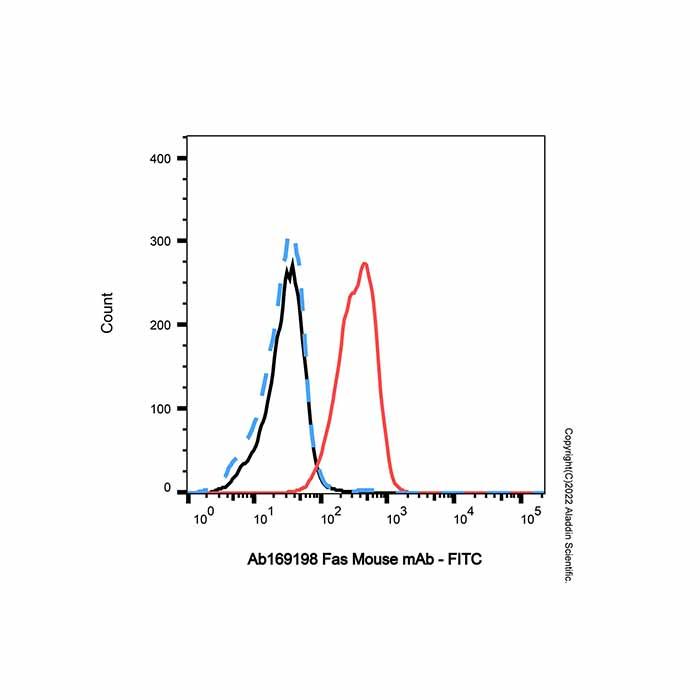 Fas Mouse mAb -    by Aladdin Scientific