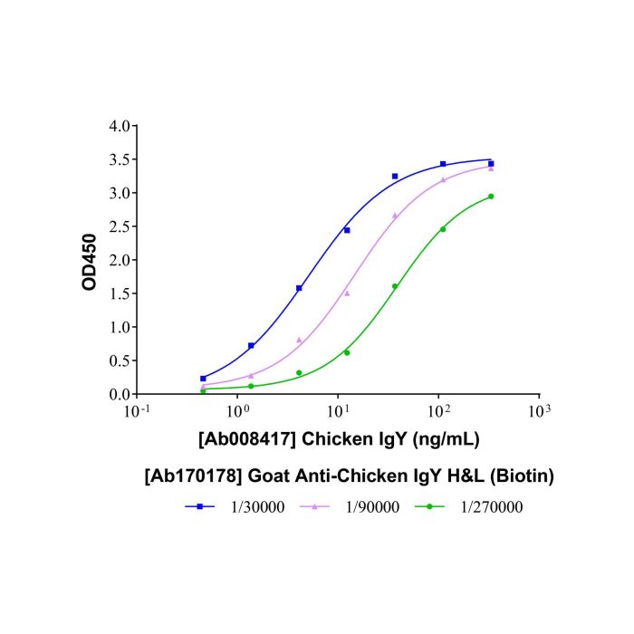Goat Anti-Chicken IgY H&L (Biotin) -    by Aladdin Scientific
