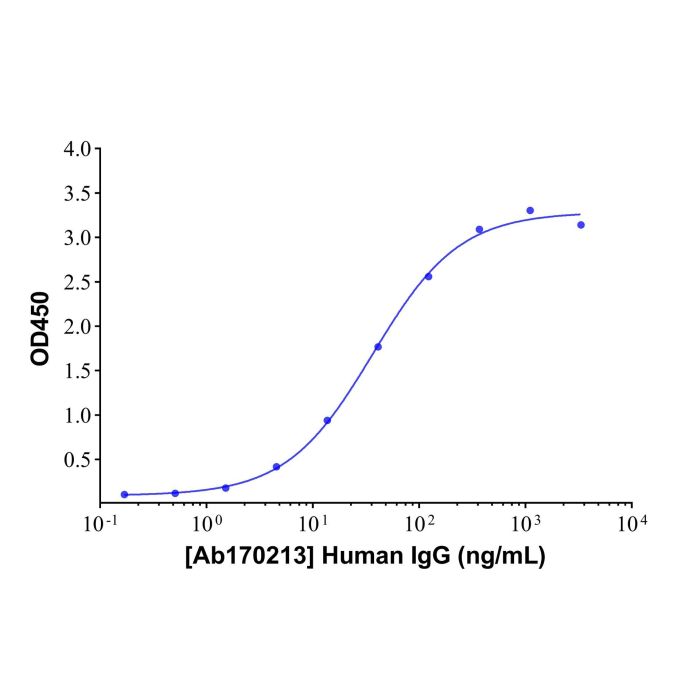 Human IgG - Isotype Control Antibody >95% by Aladdin Scientific