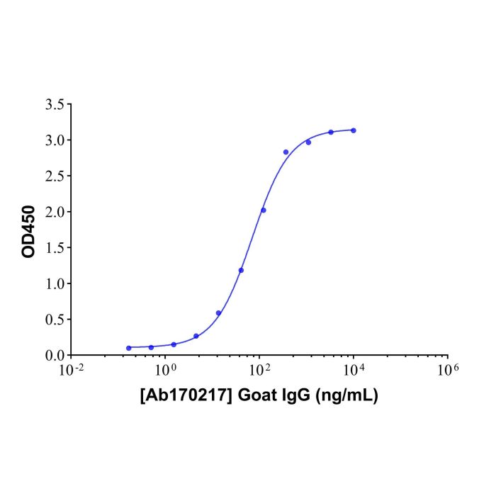 Goat IgG - Isotype Control Antibody  ＞95% by Aladdin Scientific
