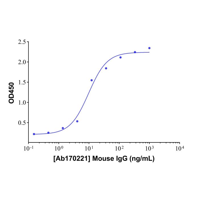 Mouse IgG - Isotype Control Antibody >95% by Aladdin Scientific