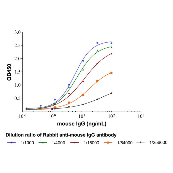 Rabbit Anti-Mouse IgG antibody - by Aladdin Scientific