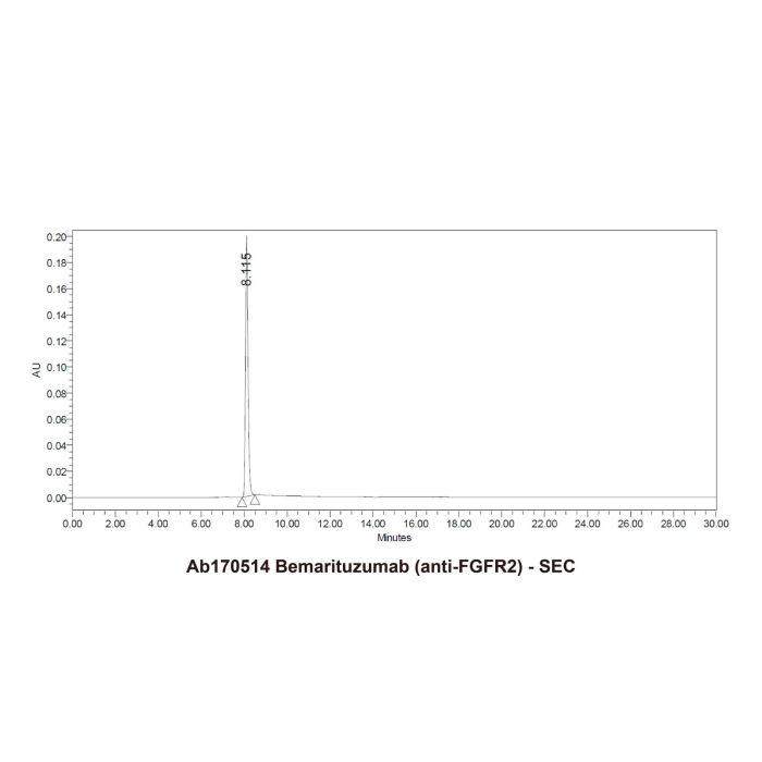 Bemarituzumab (anti-FGFR2) - Primary antibody  >95% by Aladdin Scientific