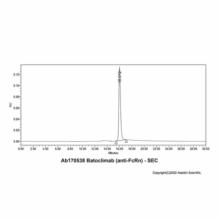Batoclimab (anti-FcRn) -   >95% by Aladdin Scientific