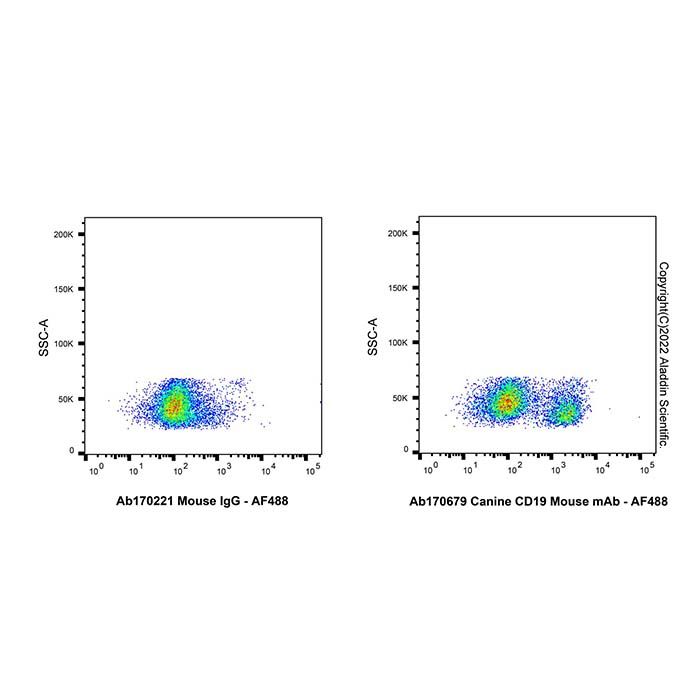 Canine CD19 Mouse mAb - by Aladdin Scientific