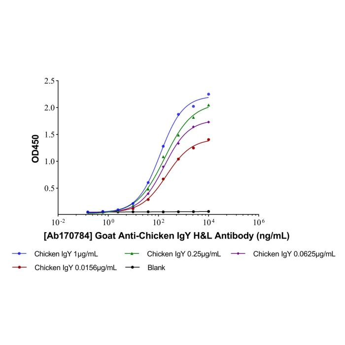 Goat Anti-Chicken IgY H&L Antibody - secondary antibody   by Aladdin Scientific