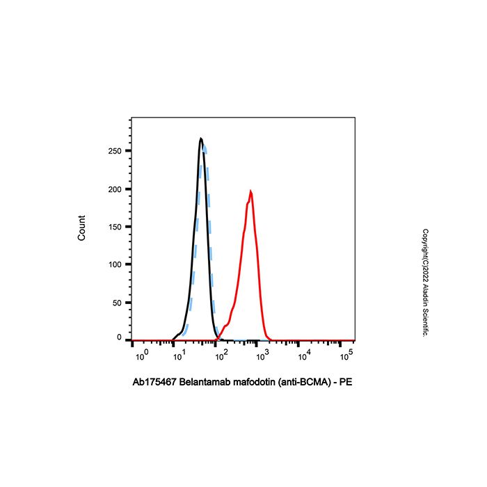 Belantamab mafodotin (anti-BCMA) -   >90% (SDS-PAGE&SEC) by Aladdin Scientific