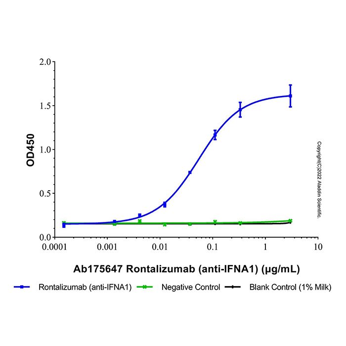 Rontalizumab (anti-IFNA1) -   >95% (SDS-PAGE&SEC) by Aladdin Scientific