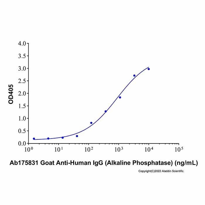 Goat Anti-Human IgG (Alkaline Phosphatase) -    by Aladdin Scientific