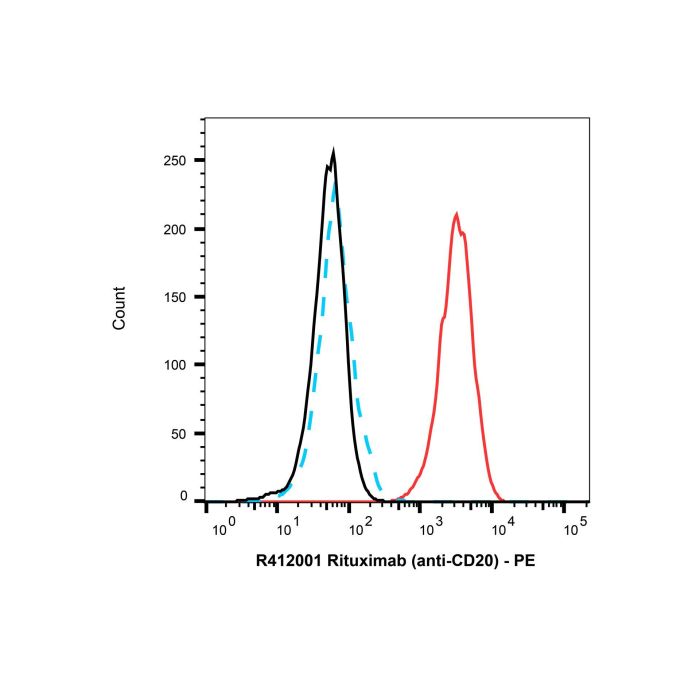 Goat Anti-Human IgG (PE) - by Aladdin Scientific