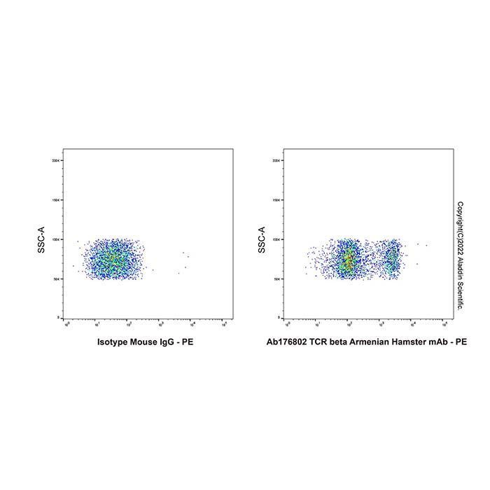 TCR beta Armenian Hamster mAb -    by Aladdin Scientific