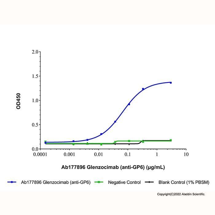 Glenzocimab (anti-GP6) -   >95% by Aladdin Scientific