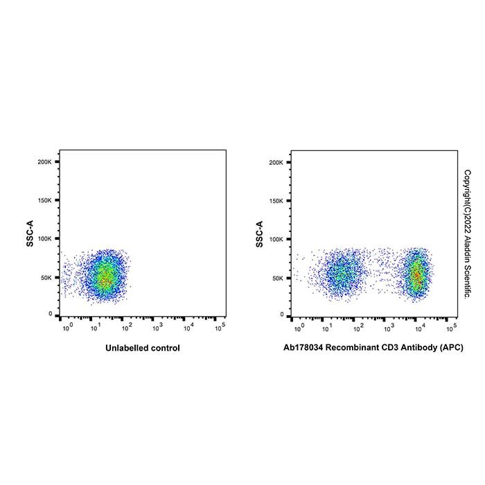 Recombinant CD3 Antibody (APC) - by Aladdin Scientific