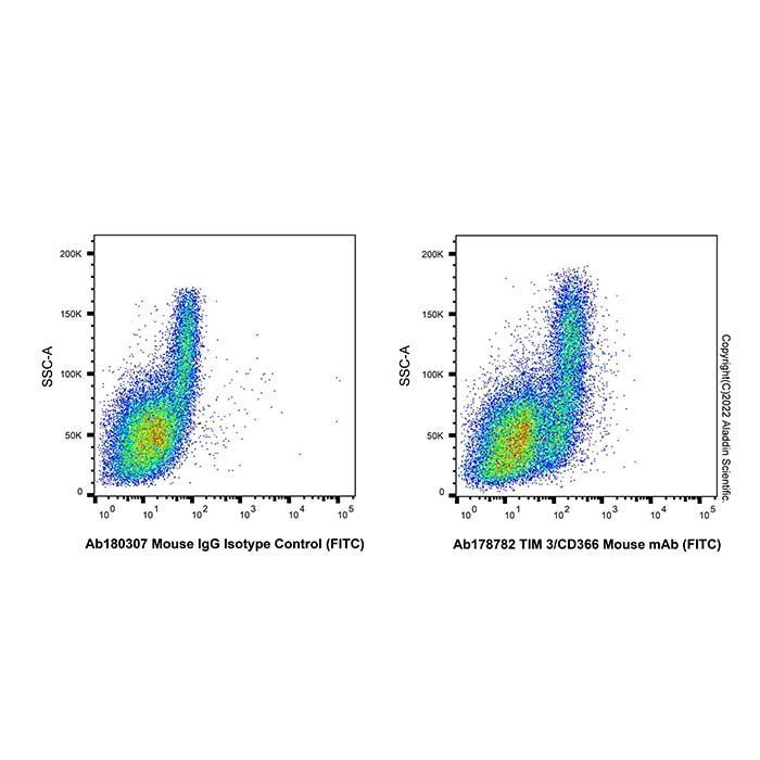 TIM 3/CD366 Mouse mAb (FITC) - by Aladdin Scientific