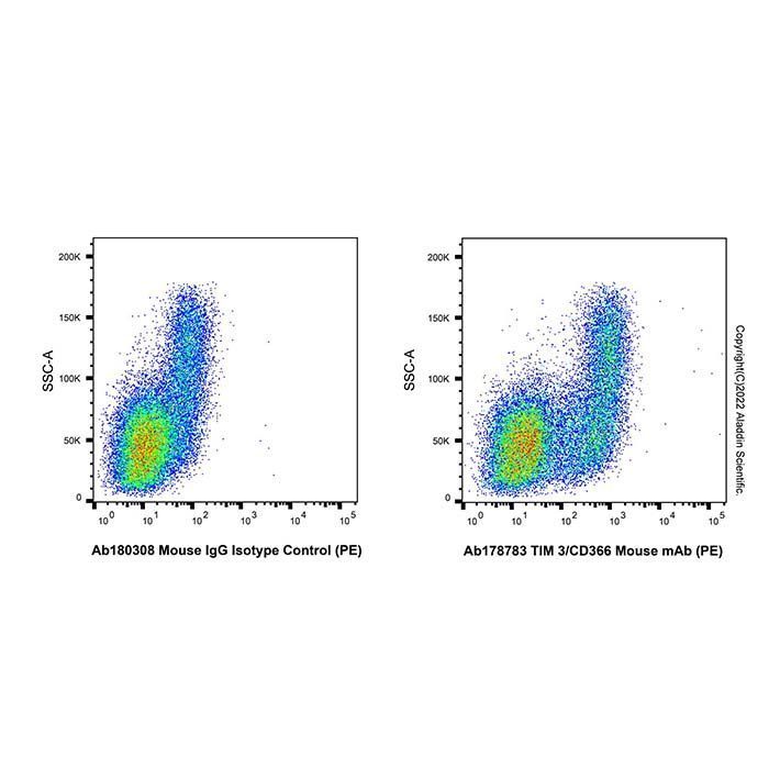 TIM 3/CD366 Mouse mAb (PE) - by Aladdin Scientific