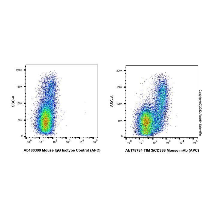 TIM 3/CD366 Mouse mAb (APC) -    by Aladdin Scientific