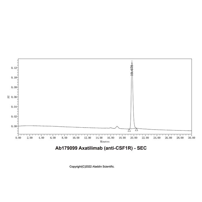 Axatilimab (anti-CSF1R) -   >95% by Aladdin Scientific