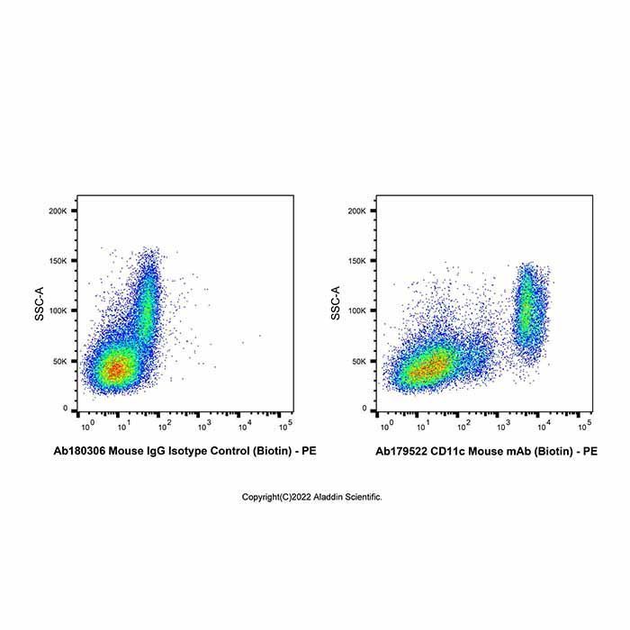 CD11c Mouse mAb (Biotin) - by Aladdin Scientific