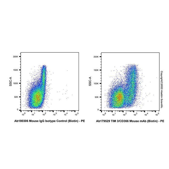 TIM 3/CD366 Mouse mAb (Biotin) - by Aladdin Scientific