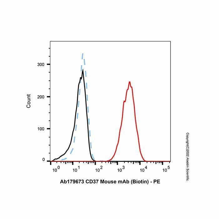 CD37 Mouse mAb (Biotin) - by Aladdin Scientific