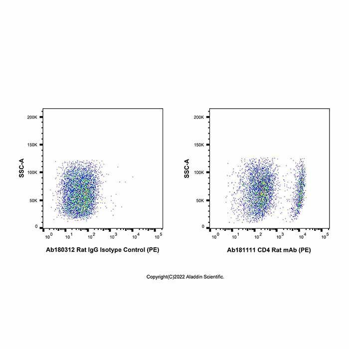 CD4 Rat mAb (PE) -    by Aladdin Scientific
