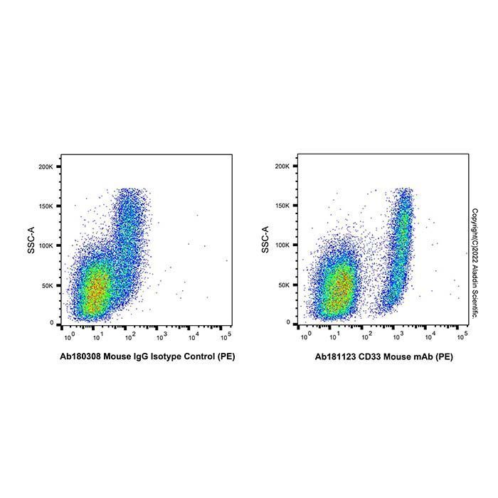 CD33 Mouse mAb (PE) - by Aladdin Scientific
