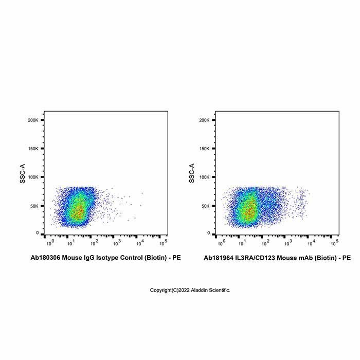IL3RA/CD123 Mouse mAb (Biotin) - by Aladdin Scientific